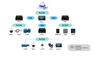 顺舟智能家居 信息系统集成与物联网技术的融合创新