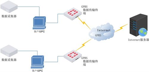 物联网赋能智慧农业 构建集成式植物生长状况检测系统