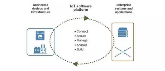 2017年全球物联网市场全景解读 聚焦信息系统集成与技术服务核心动力