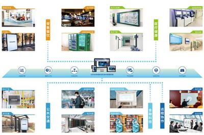 杰和科技 信息系统集成与物联网技术双轮驱动，点亮北京大数据展