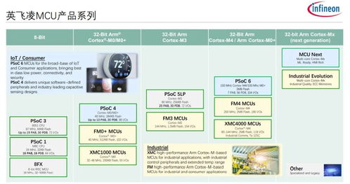 物联网五大要素与一网打尽 信息系统集成和技术服务的关键融合