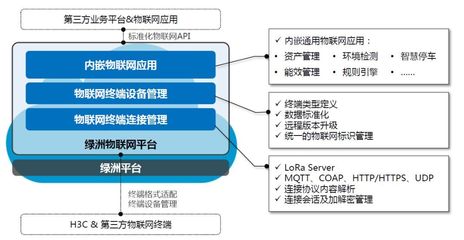 物联网技术老炮与你相约NAVIGATE创客节，探讨系统集成与服务的未来