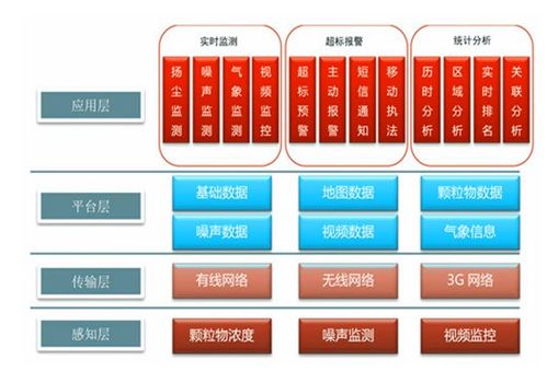 构建‘智慧天网’ 漳州施工扬尘在线监测系统重塑城市空气质量监管新范式