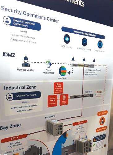 IIoT 为自动化带来了什么?替代、竞争 or 互补?