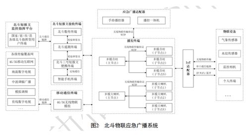 湖北广电局发布首个省级应急广播北斗卫星系统技术规范系列标准文件，推动信息系统集成与物联网技术服务发展